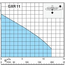 Погружной насос Calpeda GXR-11 220V — дополнительное фото 4