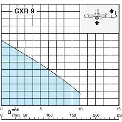 Погружной насос Calpeda GXR-9 220V — дополнительное фото 4